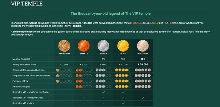 no deposit casino welcome bonus