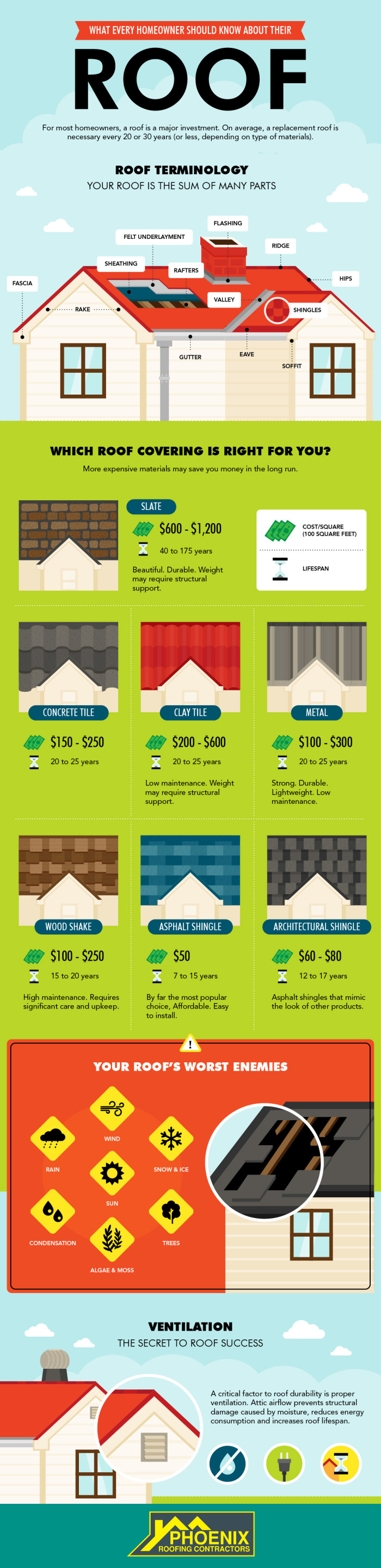 PxRoofingInfographic