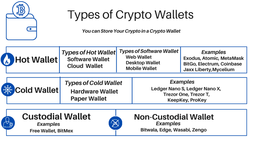 crypto wallet